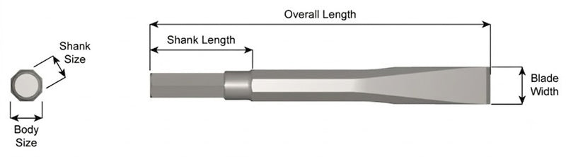 Cincel Plano Sin Collar — Vástago Hex .580", Hoja 3/4", 72" (1829 mm)