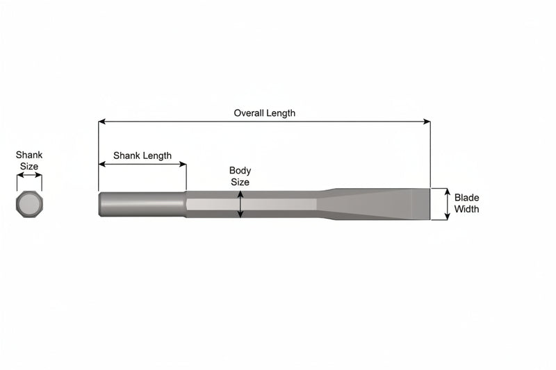 Cincel Plano Sin Collar — Vástago Redondo .680", Hoja 1", 36" (914 mm)