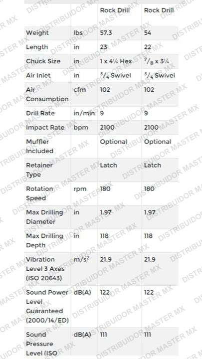 Perforadora Cp 0032 A Chicago Pneumatic  7/8 X 4 1/4