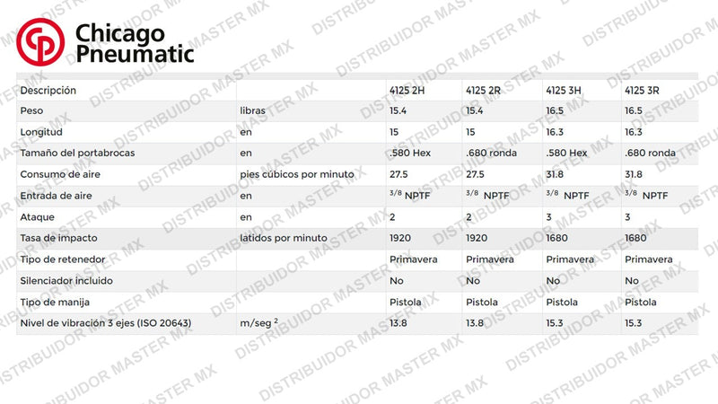 Martillo Cincelador Cp 4125 -2 de Cincel .680´´ Chicago Pneumatic