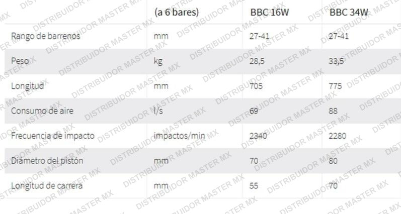 Juego de Perforadora Jackleg Bbc-16 Atlas Copco 7/8 x 4 1/4" + Pierna de avance Jack leg Perforadora  con descarga de Agua