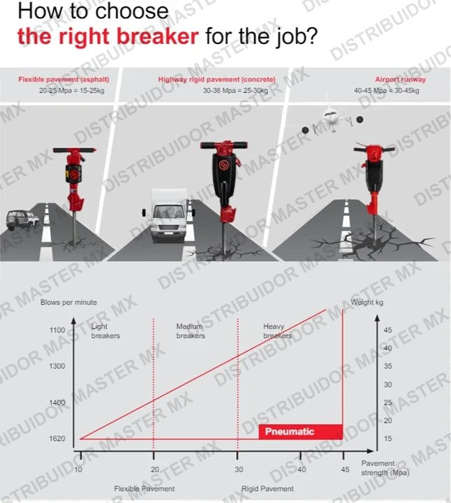 Rompedora CP 1210  de 1´´ Chicago Pneumatic  Demoledor de concreto y hormigón