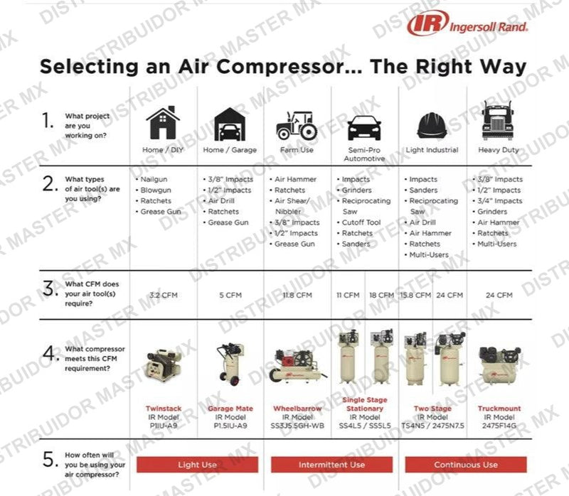 Compresor de Aire Estacionario Ingersoll Rand de 14 hp a Gasolina 120 Lts Proyectos Móviles y Estacionarios